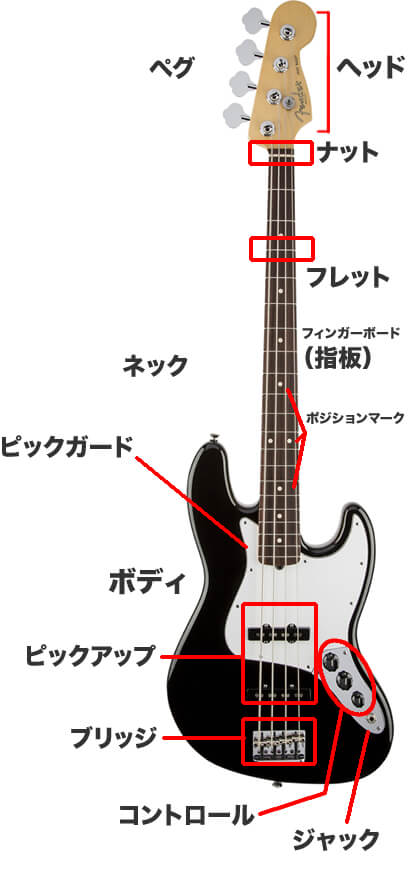 bass_name