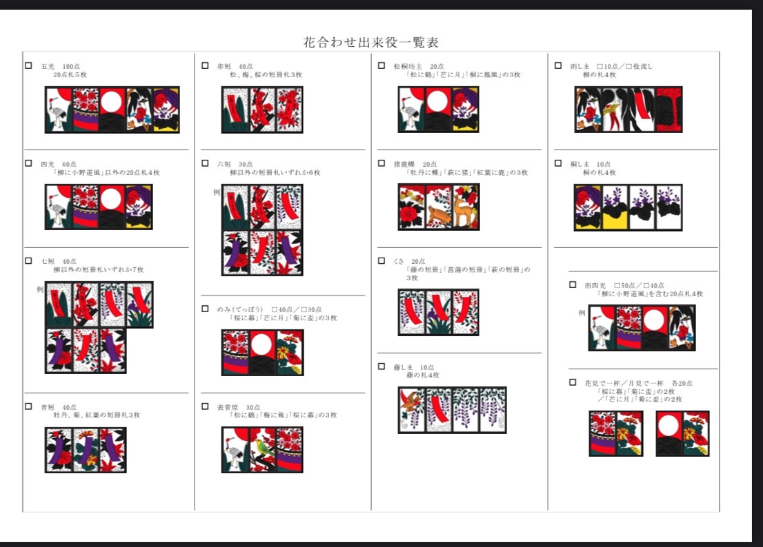 役一覧