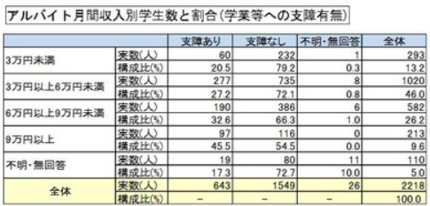 影響