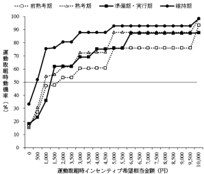 希望相当金額